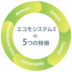 ecoMo systemU (エコモシステムU)